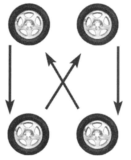Ротация шин. Ассиметричные шины с негаправленным рисункомперестановка колес. Схема перестановки колес с направленным рисунком протектора. Схема перестановки колес Мазда сх5. Схема смены колес с направленным протектором.