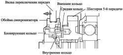 Двухконусный механизм синхронизации (шестерня заднего хода)