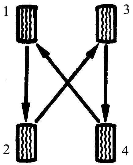 Как переставить колеса на машине по схеме