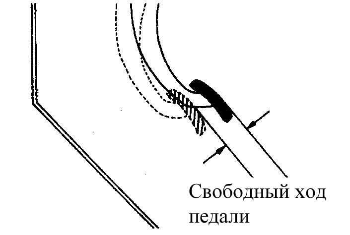 Маленький свободный ход. Регулировка педали сцепления Тойота Королла е120. Свободный ход педали сцепления Тойота Королла 150 кузов. Свободный ход педали сцепления Королла 150. Королла 150 регулировка педали сцепления.