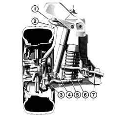 Подвеска переднего колеса в разрезе