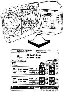 В Mercedes Е-класса предписанные значения давления воздуха в шинах указаны на наклейке на обратной стороне лючка бензобака
