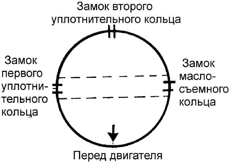 Расположение поршневых колец. Схема установки замков поршневых колец. Расположение замков колец на поршне ВАЗ 2106. Расположение поршневых колец на поршне Форд фокус 2. Схема разводки поршневых колец замков.