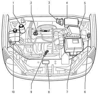 Двигатель 1,8—2,0 л Zetec-E 16V