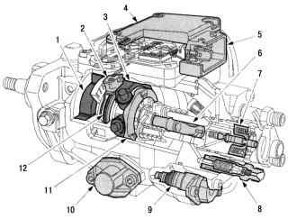 ТНВД Bosch VP-30