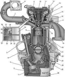 Поперечный разрез двигателя ЗМЗ-409