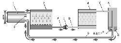 Принципиальная схема движения хладагента в системе кондиционирования воздуха
