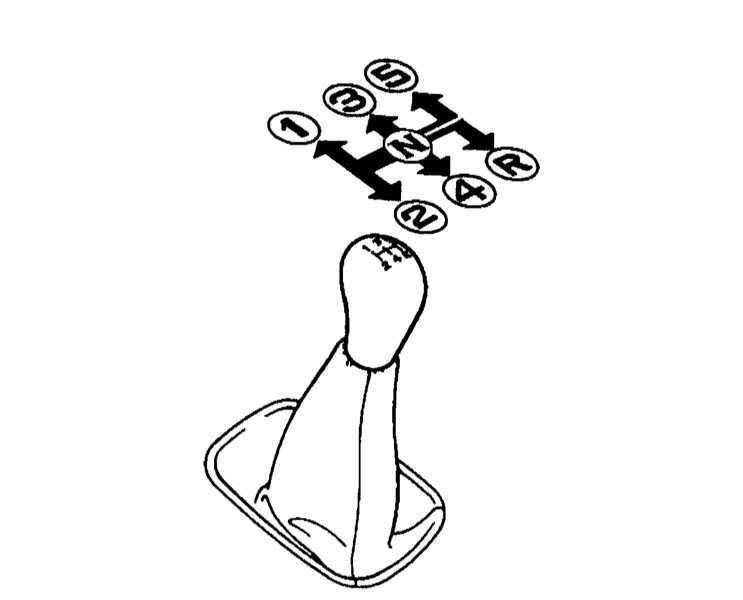 Коробка передач на механике схема переключения скоростей