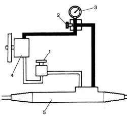 Схема проверки разгрузочного давления (клапан открыт)