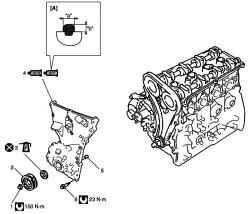 Детали крышки цепи привода механизма газораспределения: A – Количество уплотнителя; «a»: 3 мм; «b»: 2 мм; 1 – болт шкива коленчатого вала 2 – шкив коленчатого вала 3 – сальник