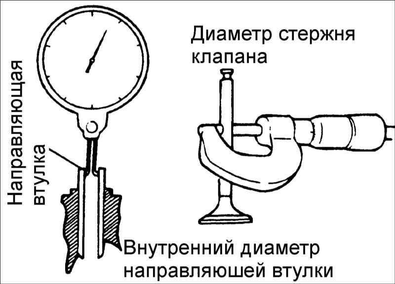 Измерение зазоров клапанов