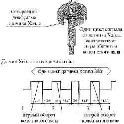 Датчик Холла