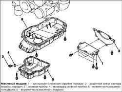 Снятие, проверка и установка масляного поддона (модели 4WD)