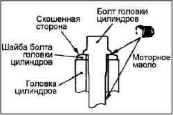 Снятие и установка головки блока цилиндров (4G64, 4G69)