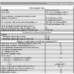 Технические характеристики