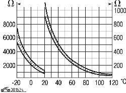 Зависимость сопротивления датчика температуры от температуры