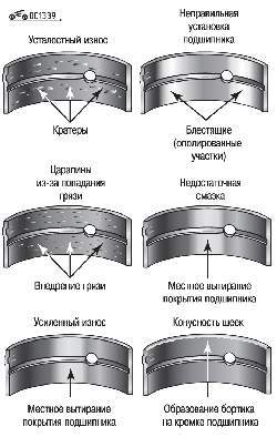 Виды повреждений вкладышей