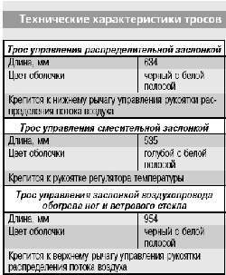 Технические характеристики тросов