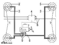 Тормозная система автомобиля, оснащенного ABS
