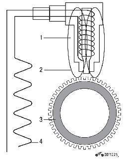 Принцип работа датчика скорости колеса
