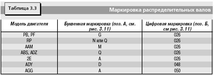 Буквенные обозначения моторов ауди