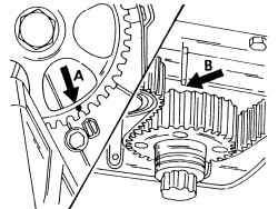 Совмещение меток на шкиву распределительного вала А и шкиву коленчатого вала В для регулировки газораспределительного механизма