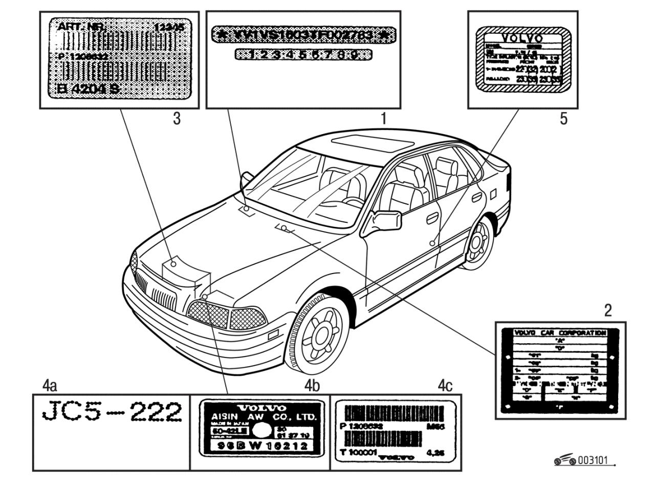 Заводские таблички и идентификационный номер автомобиля Volvo - S40