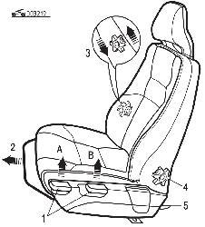 Рукоятка регулировки сидений (описание основных обозначений см. в тексте)