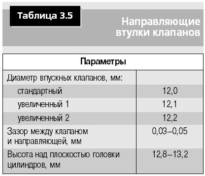 Даф 105 клапана зазор. Зазоры клапанов Даф 105. Зазор клапанов Даф 105 460. Зазор клапанов Даф XF 95. Зазоры клапанов DAF 95 xf430.