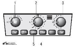 Элементы панели управления отоплением и вентиляцией салона