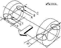 Способы определения схождения колес