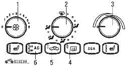 Элементы панели управления отоплением и вентиляцией с ручным регулированием кондиционирования водуха