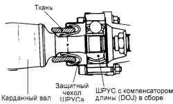 Узел крепления ШРУСа карданного вала