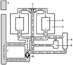 Схема циркуляции жидкости в системе охлаждения двигателя V6 2,7 л