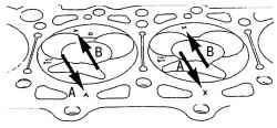 Обозначения на днищах поршней (стрелки В) и блоке цилиндров (стрелки А), указывающие на размерные группы диаметров поршней