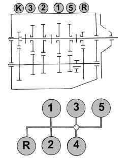 Схема расположения шестерен 1–5 передач, а также передачи заднего хода (вверху) и схема переключения передач (внизу)