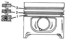 Поршневые кольца в разрезе