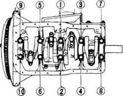 20.5б Последовательность затягивания болтов крышек коренных подшипников на 4-цилиндровых двигателях